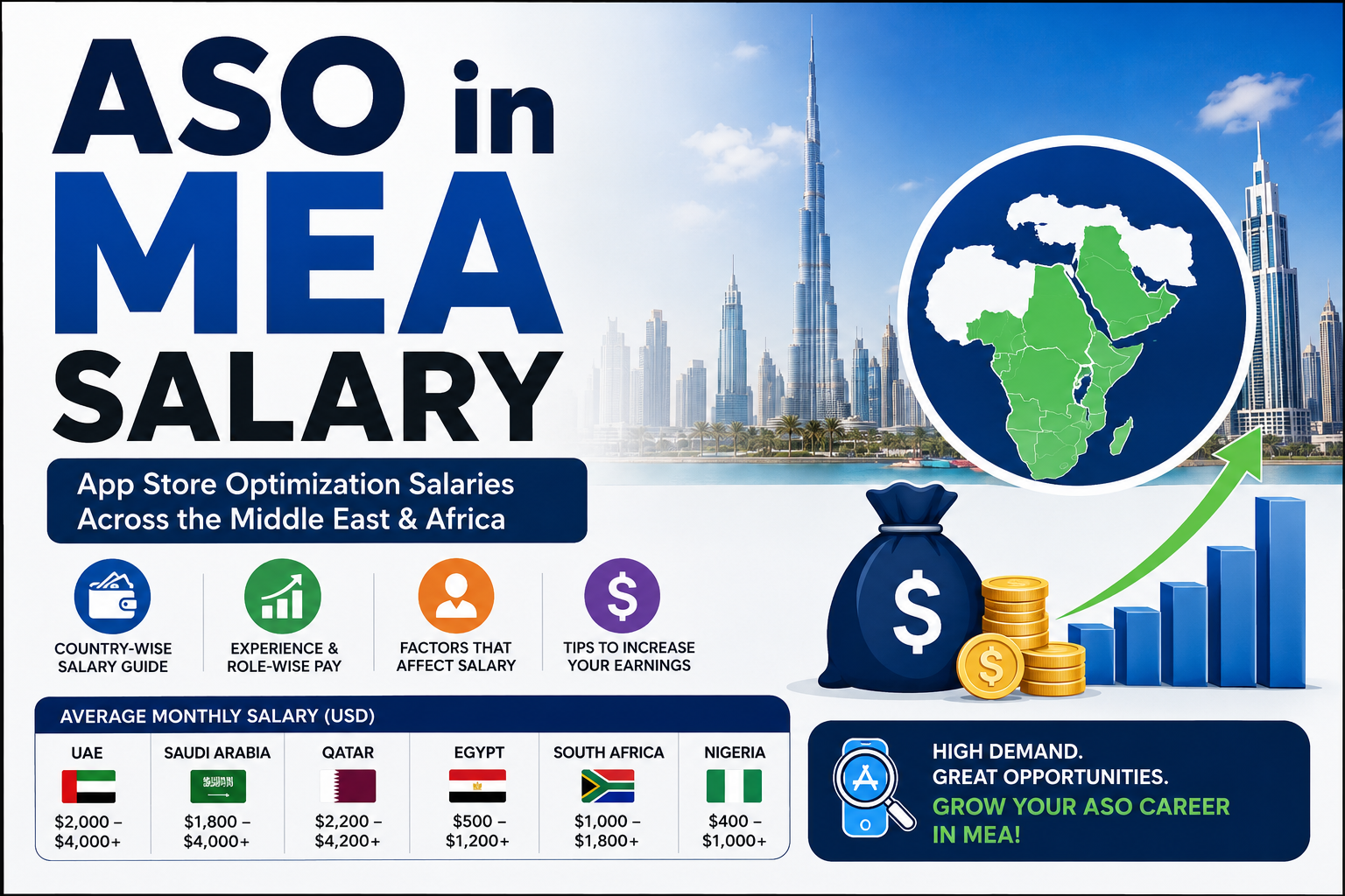 ASO in MEA Salary
