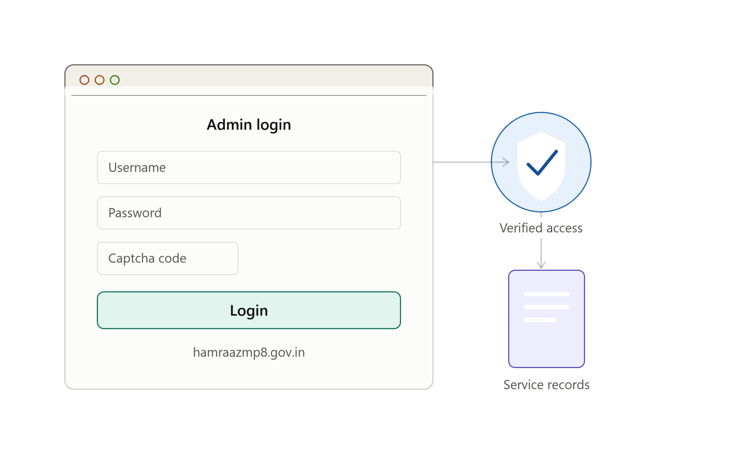 hamraaz admin login