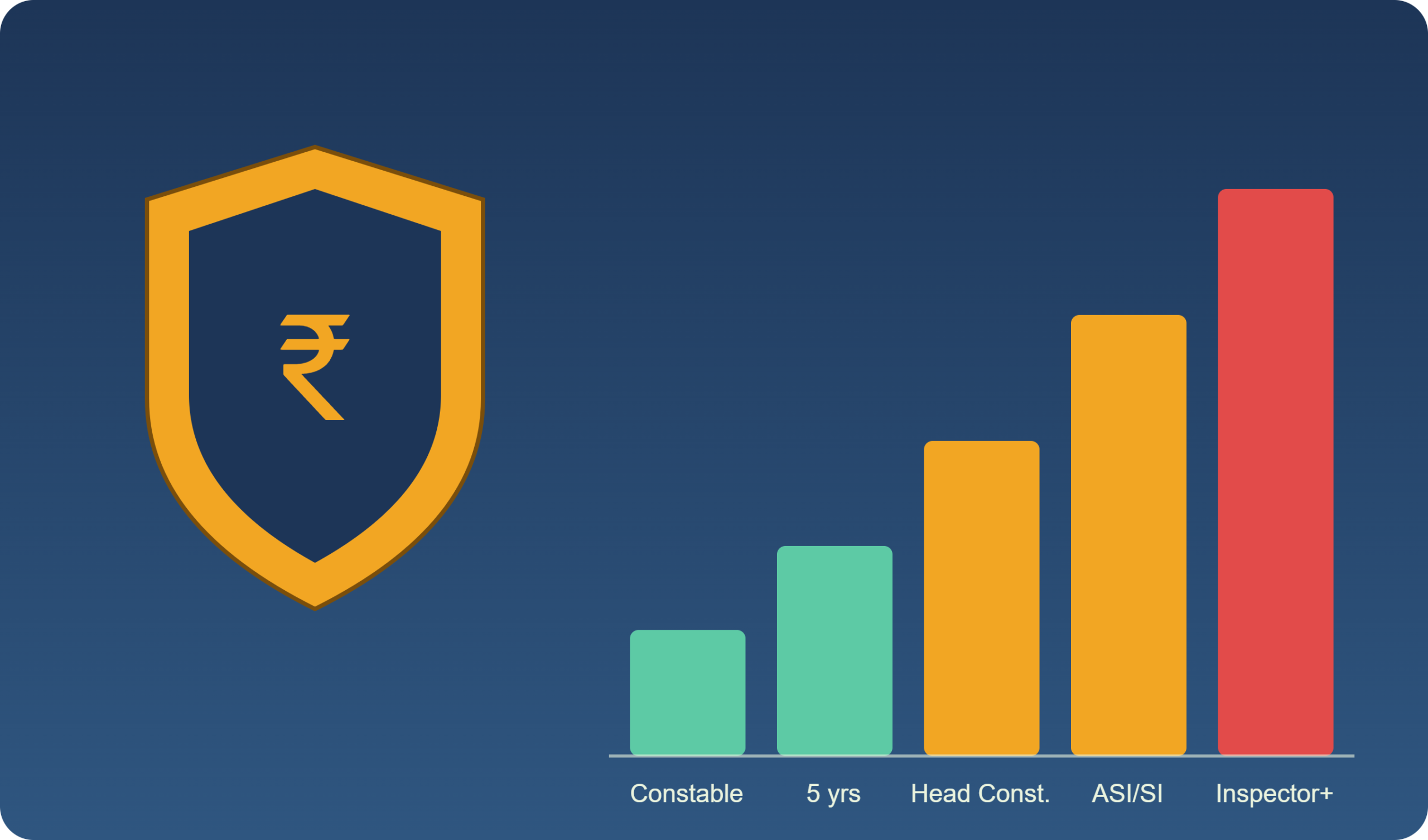 srpf salary